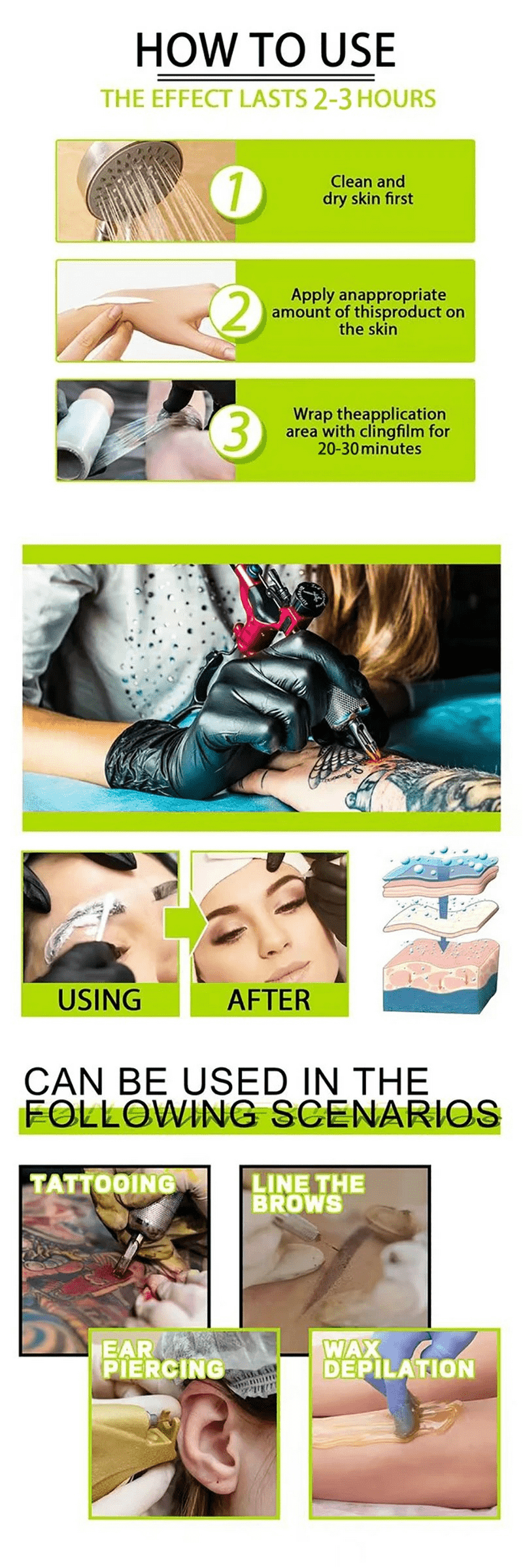 banner anesthetics usage